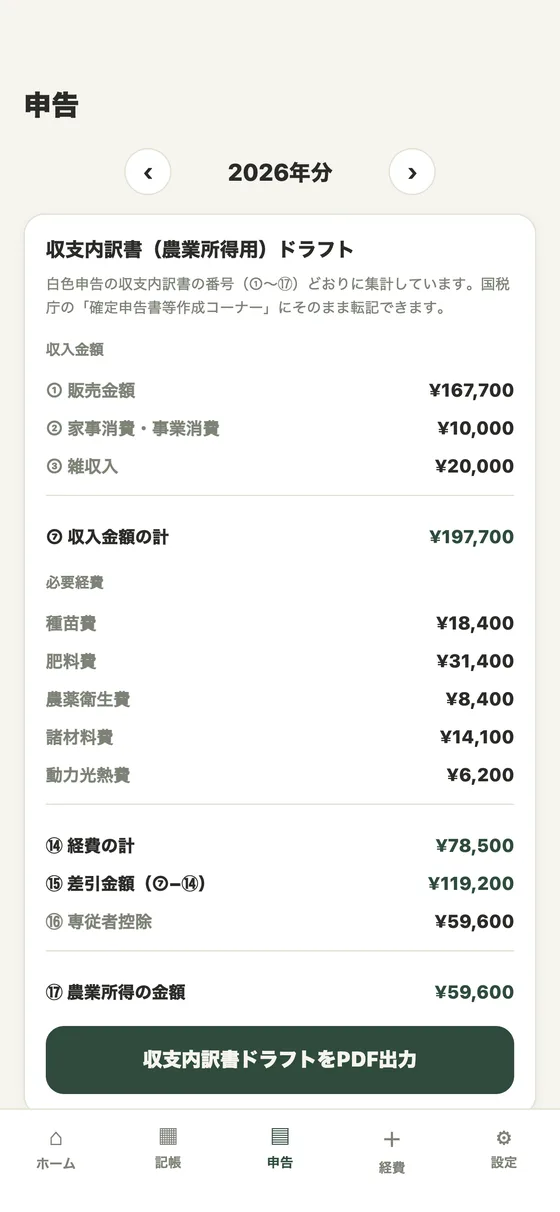 農家帳アプリの申告タブの実際の画面。収支内訳書（農業所得用）①〜⑰の自動集計
